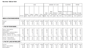 Poll: Trump, Clinton have higher negatives than Vader poll