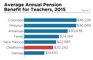 Report: ‘Secure retirement’ would help address Oklahoma teacher shortage Oklahoma teacher shortage