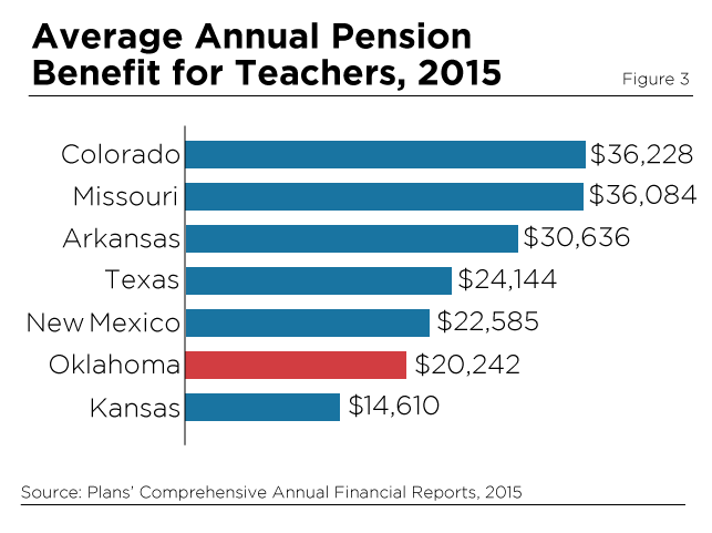Oklahoma teacher shortage