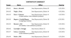 Filter: OK Democratic Party head sues on candidate rule Democratic Party