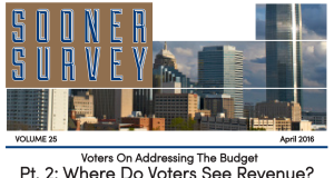 Poll: Oklahomans support tax increases, Medicaid funds tax increases