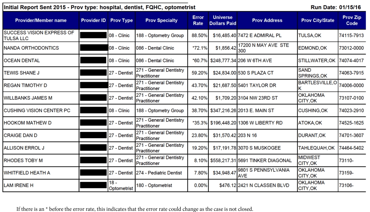 Terminated Planned Parenthood contracts: Other Oklahoma providers had higher error rates Planned Parenthood