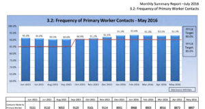 OKDHS cuts are another wound for legislature, Fallin OKDHS