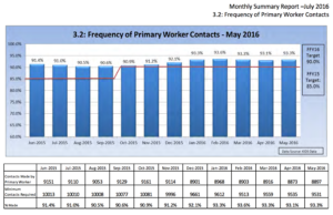 OKDHS cuts are another wound for legislature, Fallin OKDHS