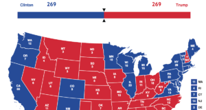 Election 2016: Here’s what happens if no one gets 270 election 2016