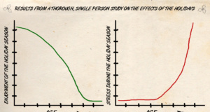 Holiday stress: One man’s ‘scientific’ analysis holiday stress