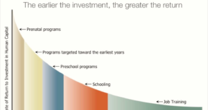 Stop ignoring early education findings from the 1970s early education