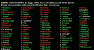 High-profile bills pass House, Gov. approves tribal casino tribal casino