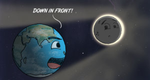 Eclipse: The path of totality and the super-hot corona