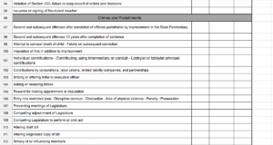 Download, take Rep. Scott Biggs’ felony survey yourself Scott Biggs felony survey