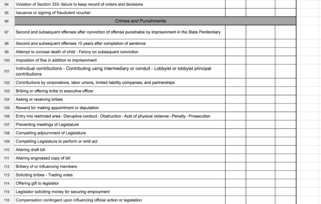 Scott Biggs felony survey