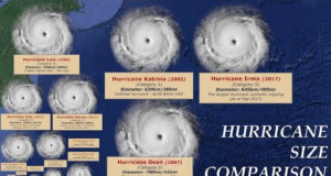 ‘Sustained surge of water’: The basics of a hurricane