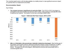 Incentive Commission goes against multiple recommendations