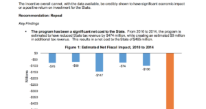 Incentive Commission goes against multiple recommendations