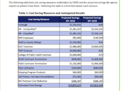 Department of Health releases ‘Corrective Action Report’ OSDH Corrective Action Report