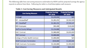 Department of Health releases ‘Corrective Action Report’ OSDH Corrective Action Report