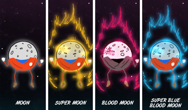 Super Blue Blood Moon
