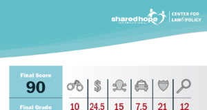 Oklahoma receives ‘A’ grade for combating child sex trafficking child sex trafficking