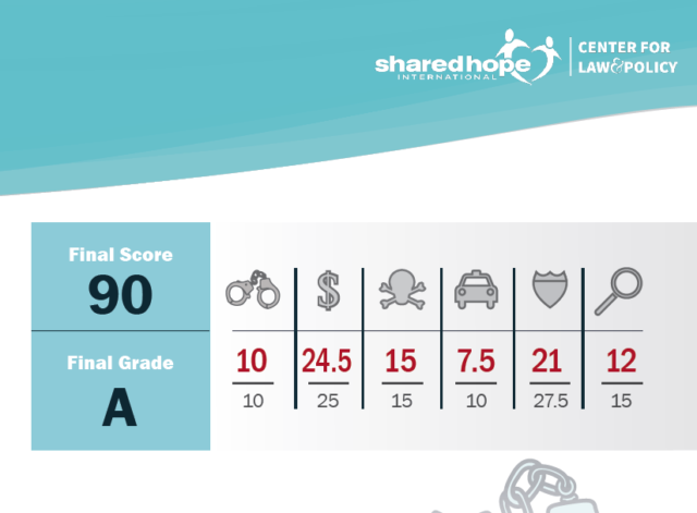 child sex trafficking