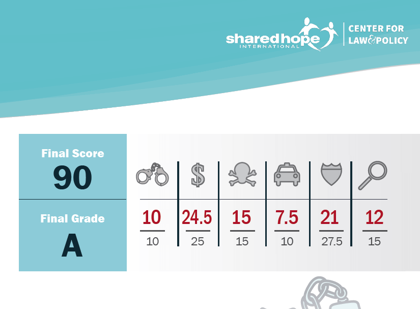 child sex trafficking