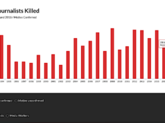 Editorial: Murders of journalists put newsrooms on edge murders of journalists