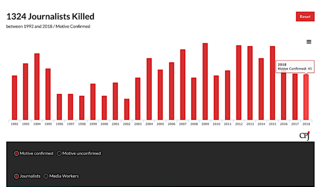 murders of journalists