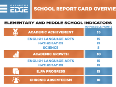 New school report cards reveal ‘sad’ outcomes report cards