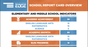 New school report cards reveal ‘sad’ outcomes report cards