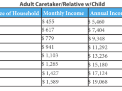 What it’s like to apply for, be rejected by SoonerCare SoonerCare