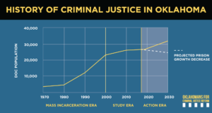 Too fast or too slow? Criminal justice reform 50 years in making criminal justice reform