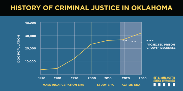 criminal justice reform