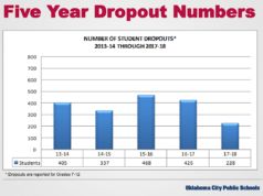 Challenges to watch as OKCPS ‘pathway’ is implemented pathway