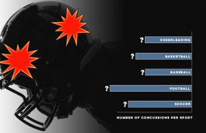 Lacking data, Oklahoma high school concussion picture blurry Oklahoma high school concussion data