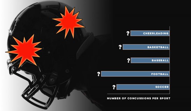 Oklahoma high school concussion data