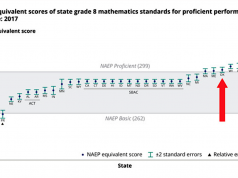 Avoid overreaction to Oklahoma school report cards Oklahoma school report cards