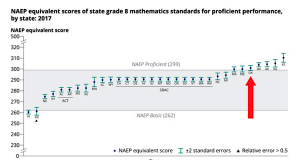 Avoid overreaction to Oklahoma school report cards Oklahoma school report cards