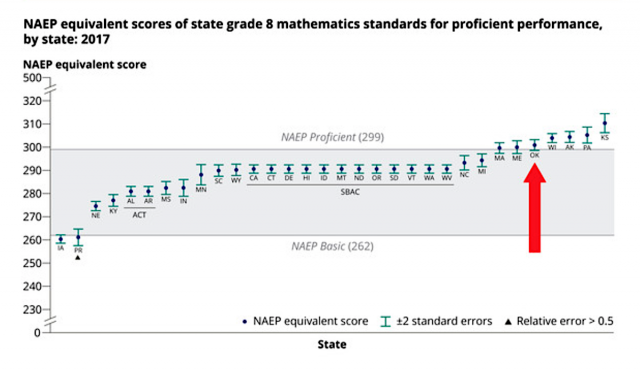 Oklahoma school report cards
