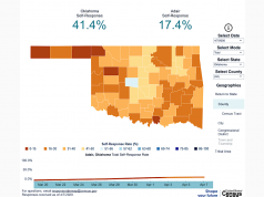 State census results trending up, but rural counties lag census results