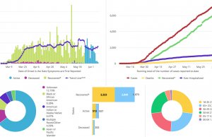 The numbers you need: How to make sense of COVID-19 data COVID-19 data