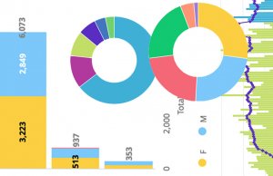 Understanding COVID-19 numbers: The data behind Oklahoma’s bump COVID-19 numbers