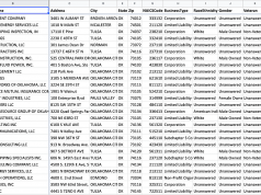 Search the Oklahoma recipients of PPP money PPP money