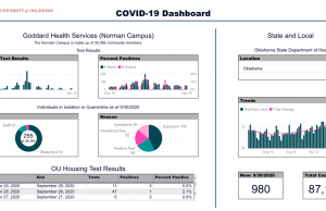 Letter: OU’s COVID-19 officer reiterates campus details COVID-19