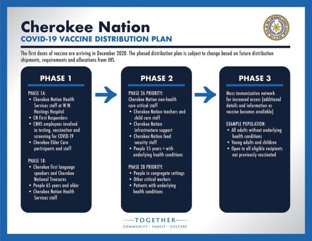 vaccine distribution
