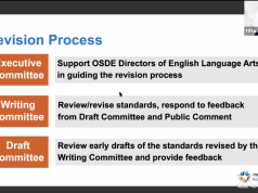 State Board approves revisions to English Language Arts curriculum English Language Arts curriculum