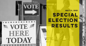 May 11 election results: What passed, what failed May 11 election results
