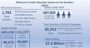 LOFT suggests changes to education funding formula, OCAS reporting education funding formula