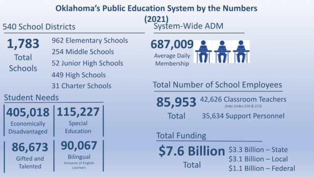 education funding formula