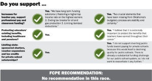 Five years after 2018 OEA voter guide pledges, 14 legislators flipped on school choice oklahoma education association, OEA voter guide