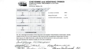 Low turnout causes Cheyenne and Arapaho constitutional amendments to fail Cheyenne and Arapaho constitutional amendments