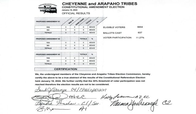 Cheyenne and Arapaho constitutional amendments